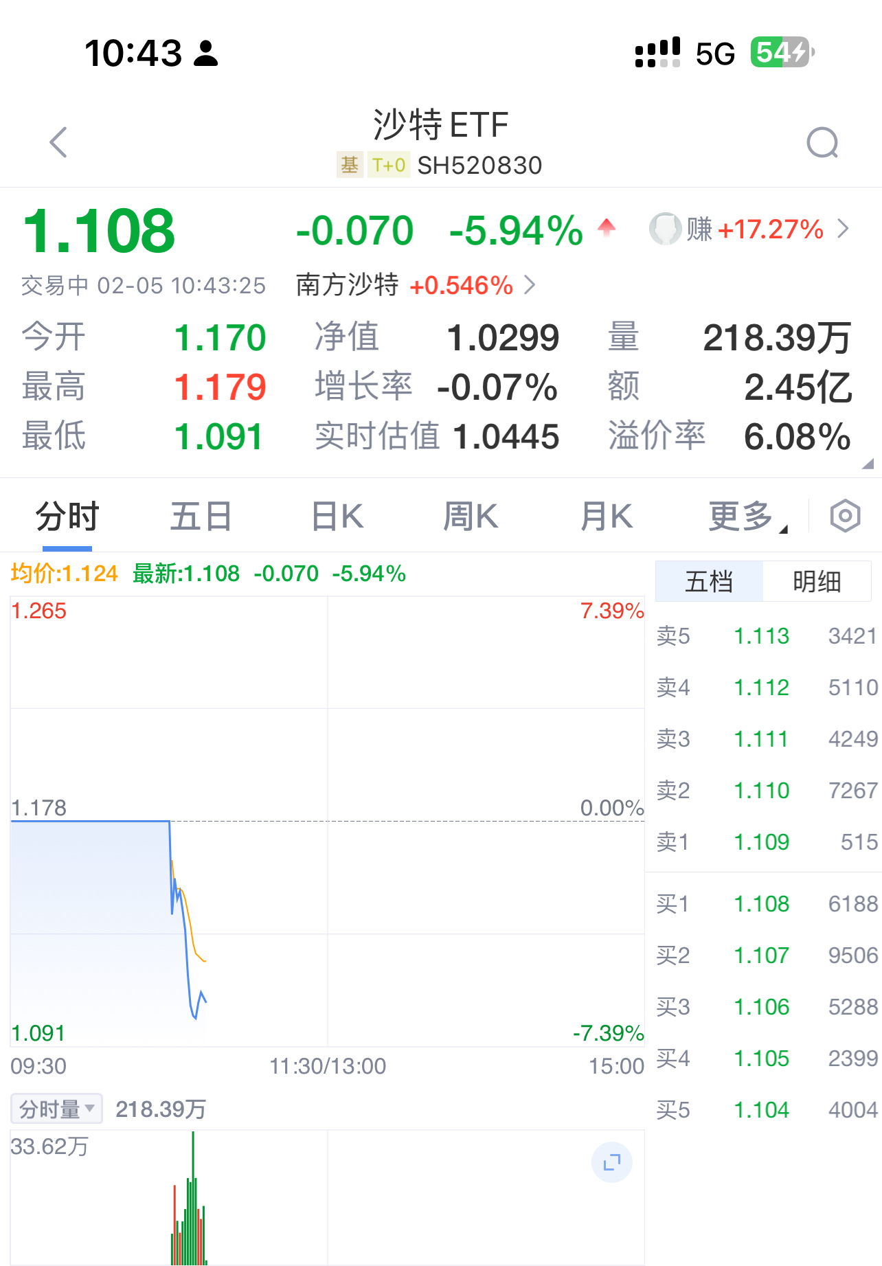 关于USDT遭遇大幅下滑超214%，投资者恐慌性抛售的信息